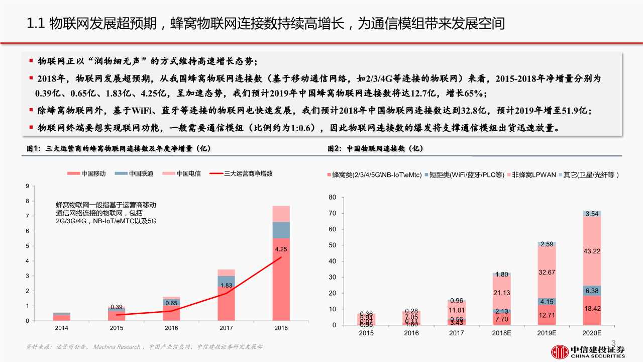 5G产业链之通信模组行业深度报告