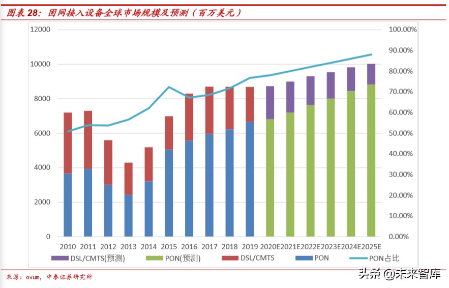 通信行业深度报告：新基建视角下的5G网络现状和发展
