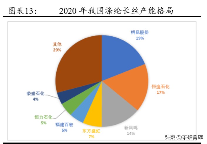 化纤行业深度报告：从鱼龙混杂到诸强博弈，盈利中枢有望提升