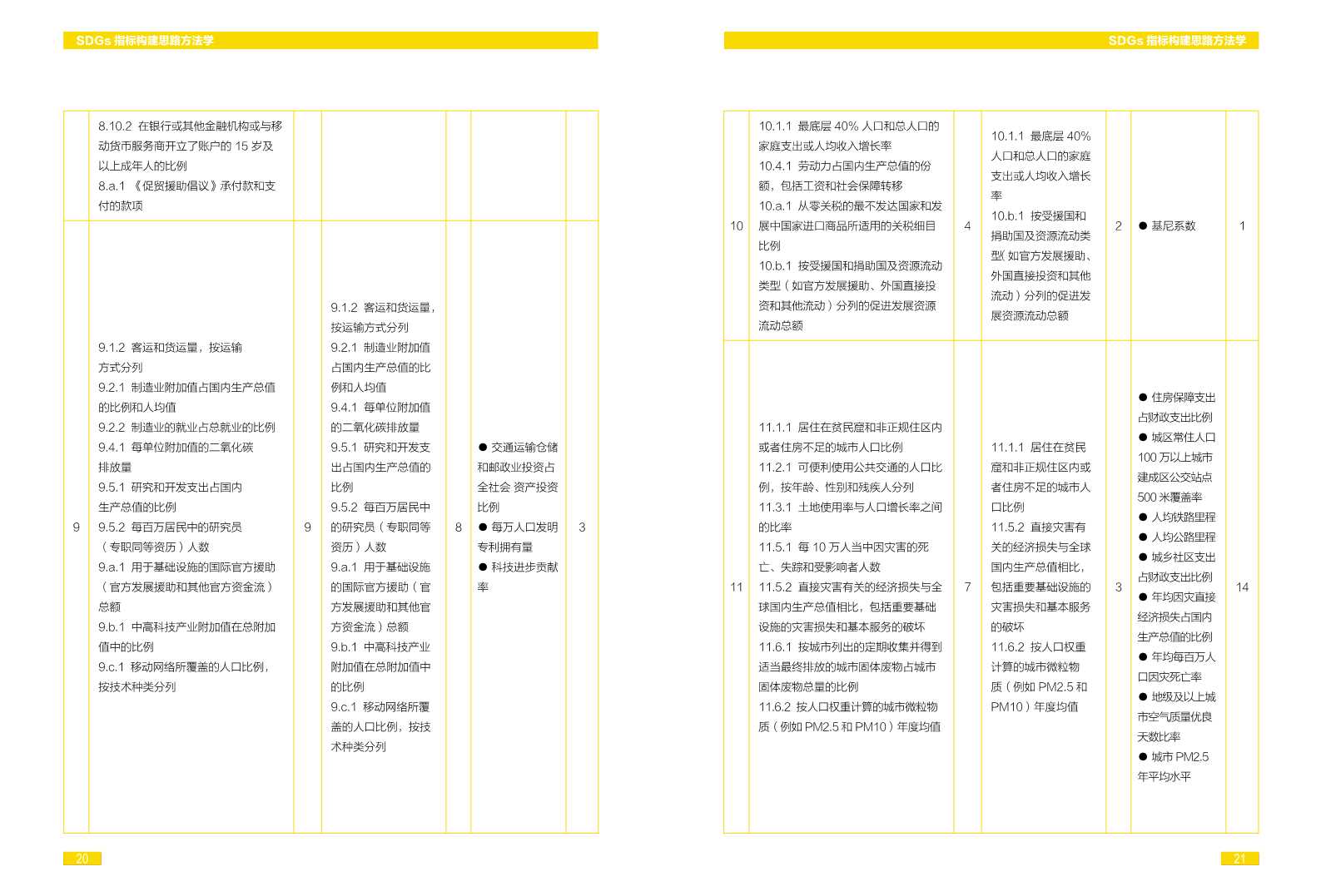 中国可持续发展目标(SDGs)指标构建及进展评估报告2018