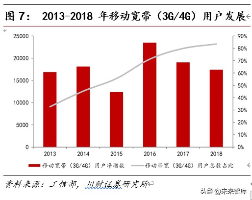 5G应用专题报告：5G时代CDN成长可期