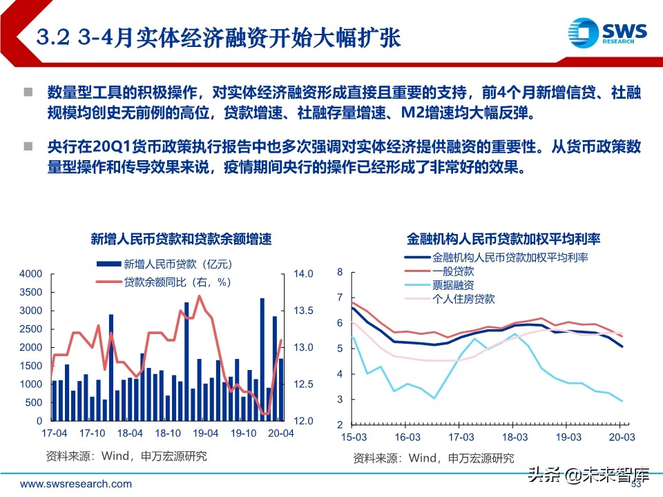 2020年中宏观经济展望：引而不发