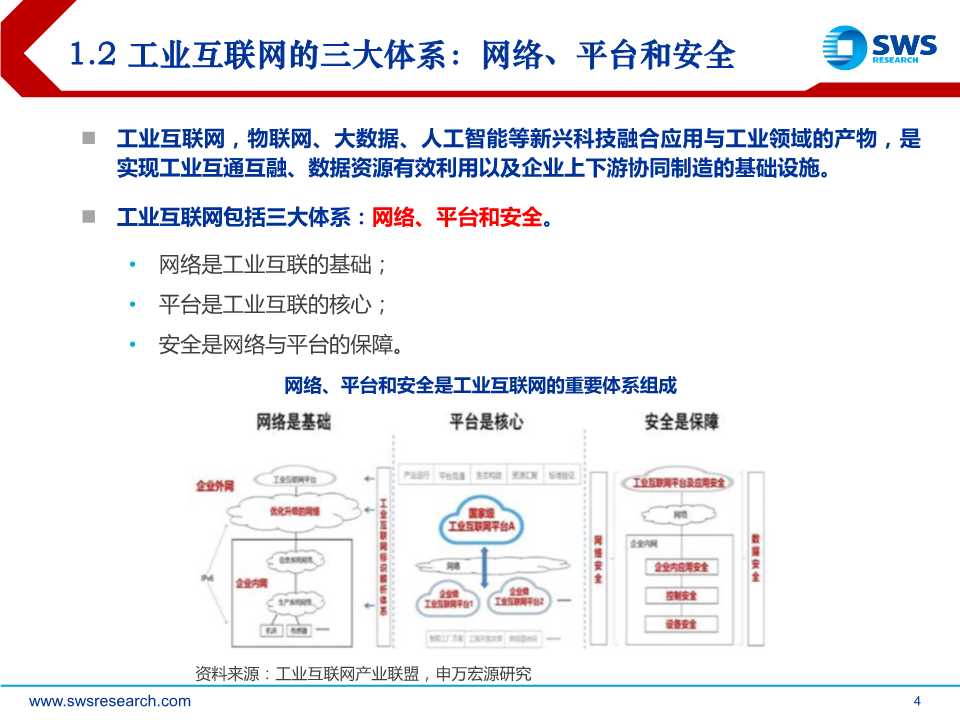 5G杀手锏应用，工业互联网全景解构