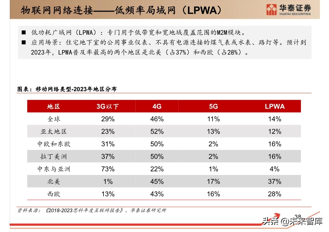 思科年度互联网报告：全球网络流量预测