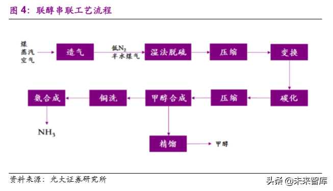 煤化工产业研究之煤制聚乙烯专题报告