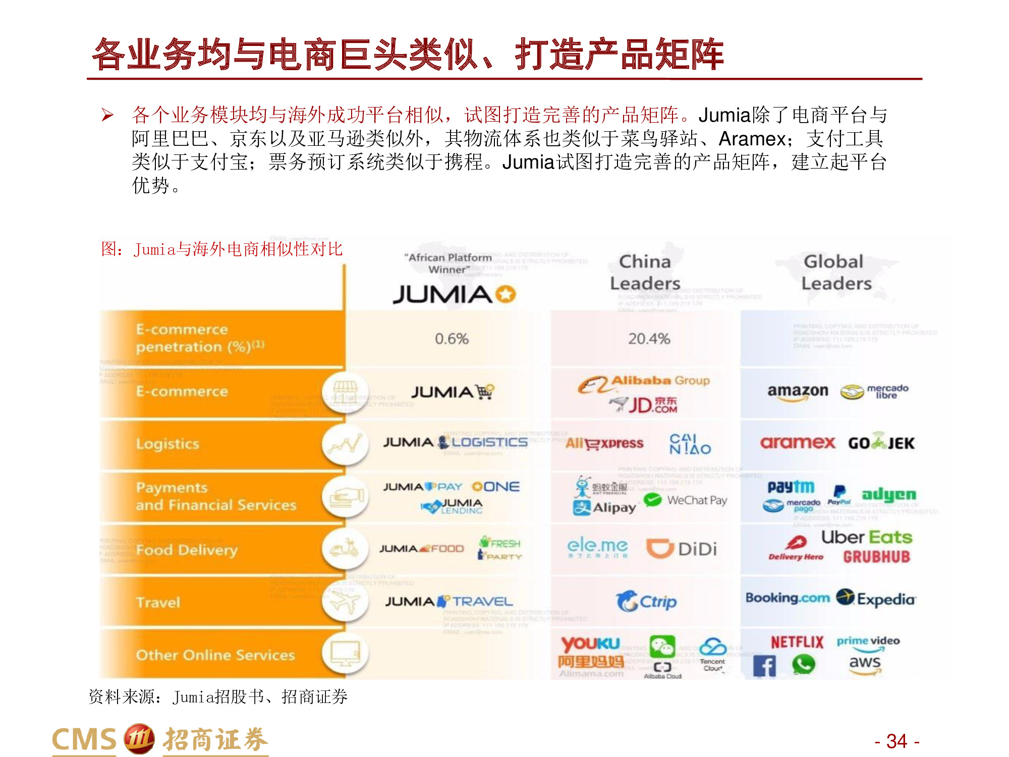 深度解析“非洲阿里巴巴”：非陆电商第一股Jumia Technologies