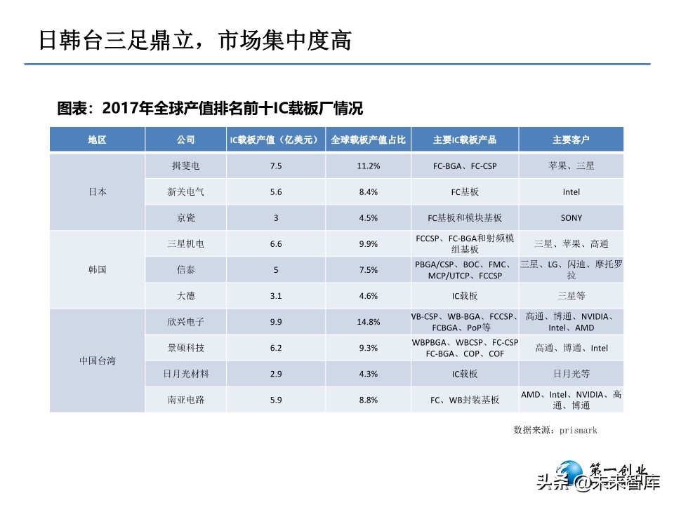5G时代PCB板发展方向研究：更高频高速、更高集成度