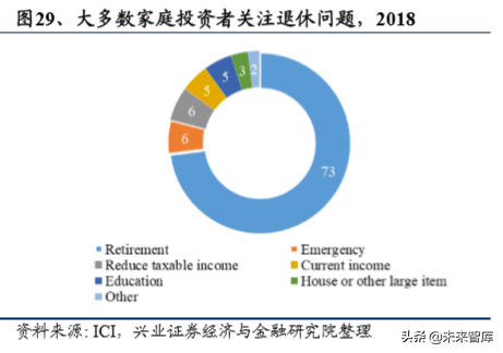 美国养老体系及养老资金投资研究（上篇）