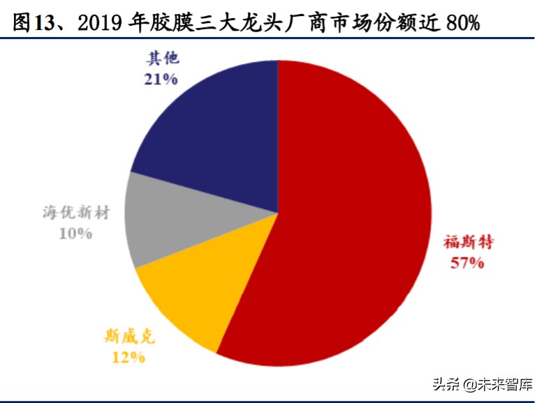 光伏行业深度报告：光伏辅材，光伏行业的隐形冠军