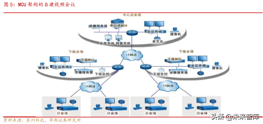 云视频深度报告：云视频助力疫情防控，行业有望加速升温