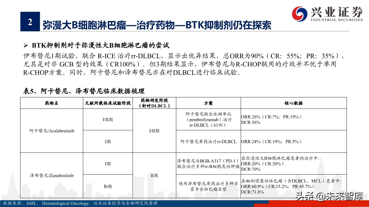 医药行业专题报告：淋巴瘤诊疗指南与药物梳理