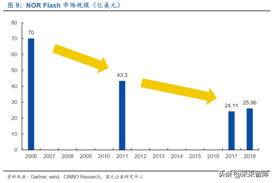 存储器行业深度报告：存储器价格迎上升周期，本土企业获得良机