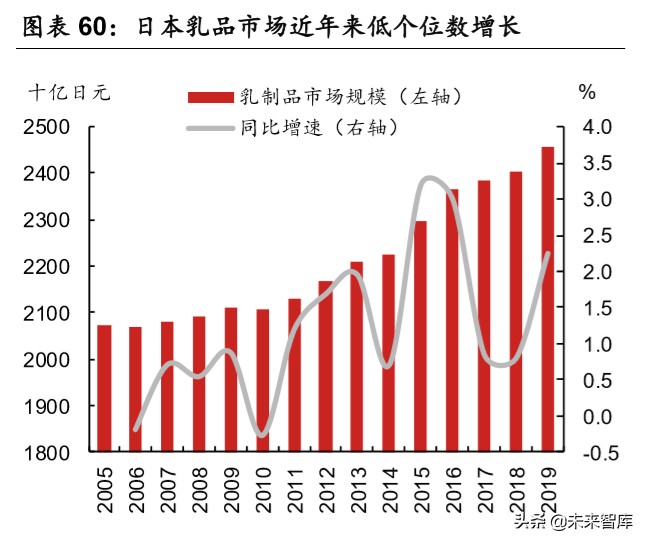 乳品行业深度报告：结构性增长谁是赢家