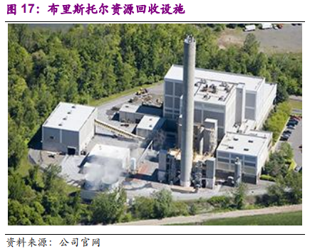 国际环保巨头专题报告：卡万塔，全球垃圾焚烧发电NO.1