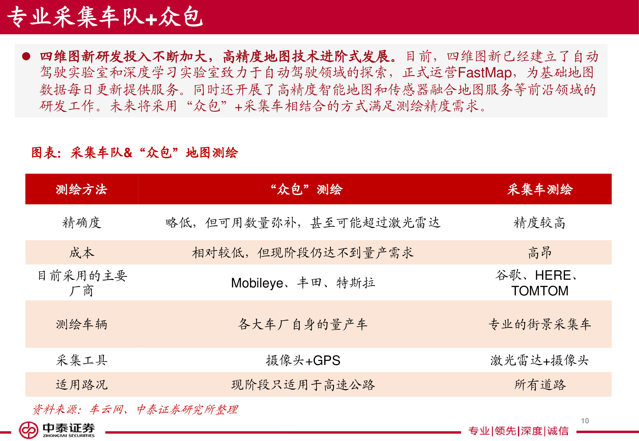 电子导航地图标杆研究：150页PPT读懂四维图新.pdf