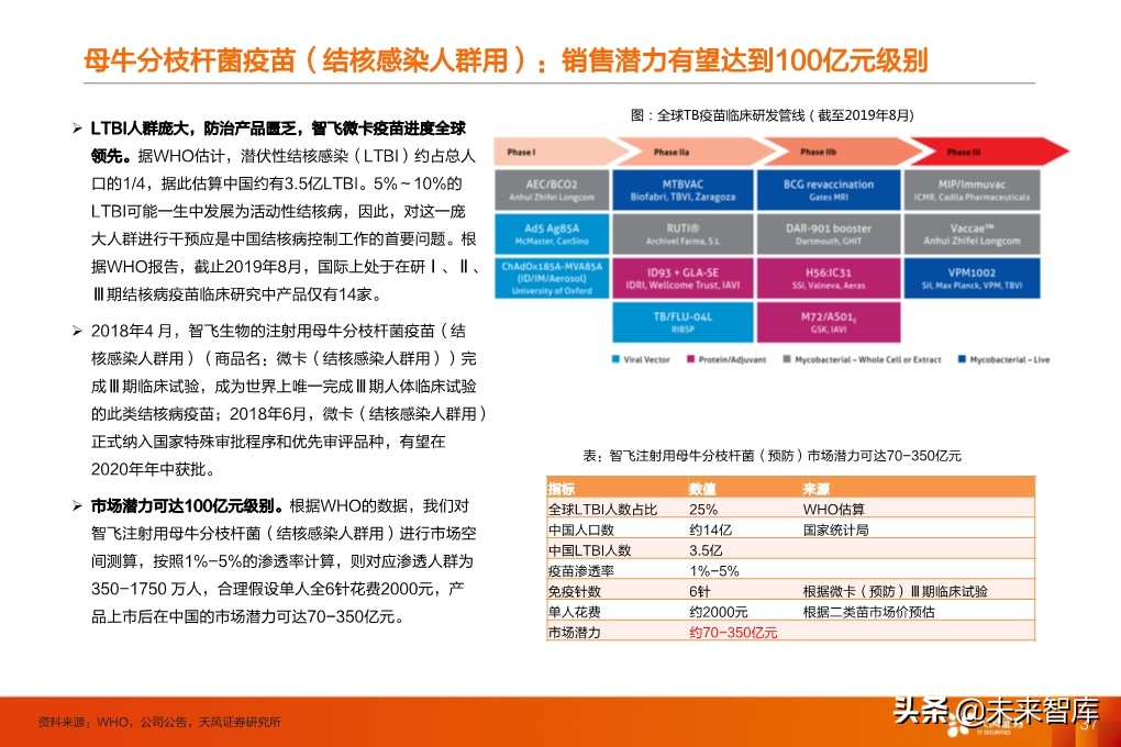 疫苗行业深度报告：监管和国产新时代，开启发展黄金期