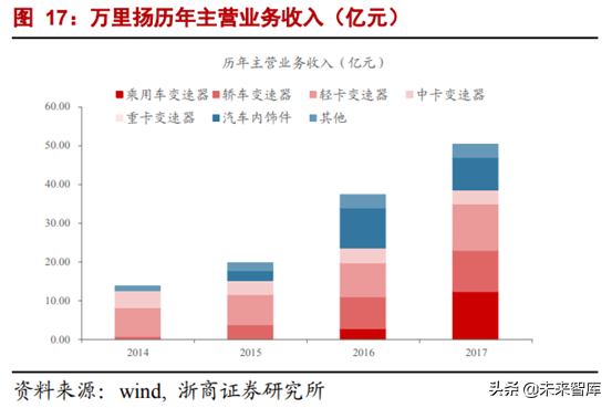CVT变速器行业专题报告：格局生变