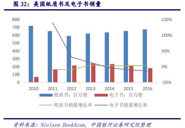 从美国市场看中国造纸业：对上游原材料的把控度决定行业话语权