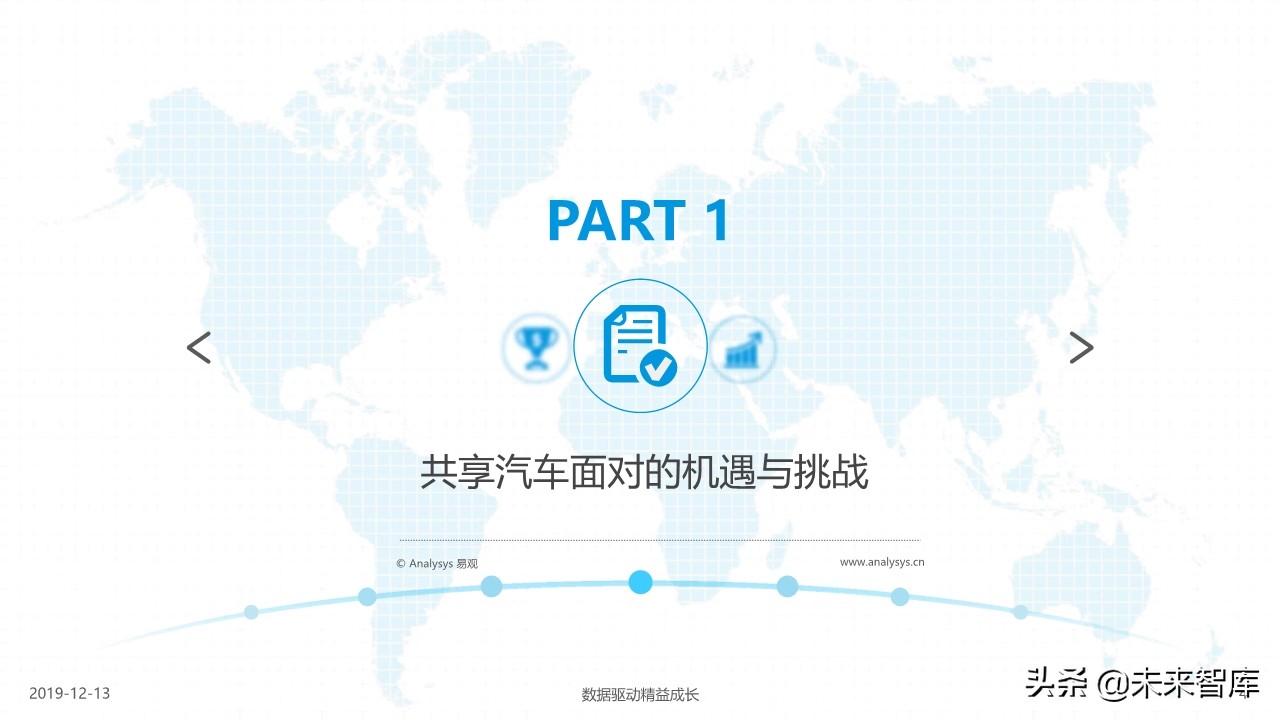 中国共享汽车平台创新白皮书2019