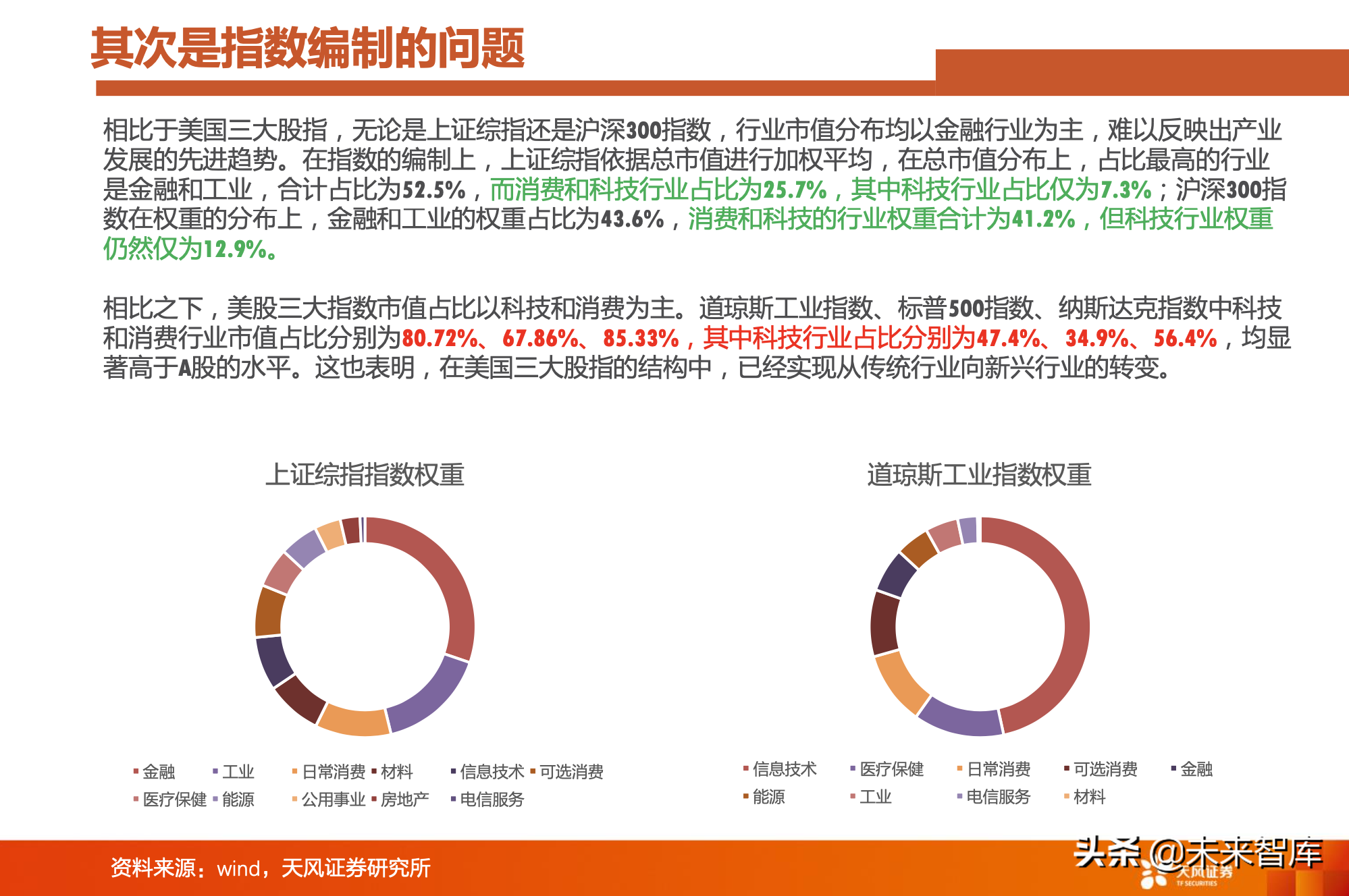 对比A股美股：A股是少数公司的牛市，亟待升级