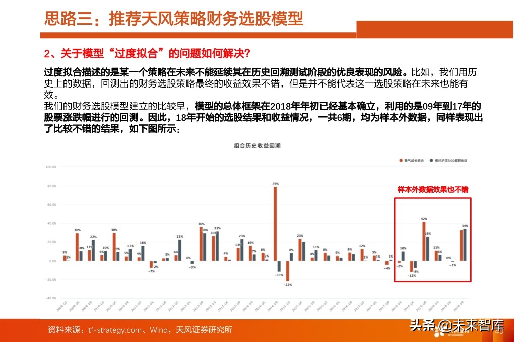 投资策略分析：如果后续整体性调整，应当如何布局