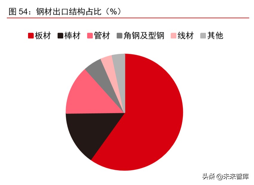 大宗商品2020年二季度展望：大宗商品将迎来绝佳配置期