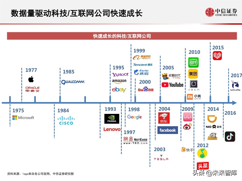 2020全球数据中心IDC产业展望