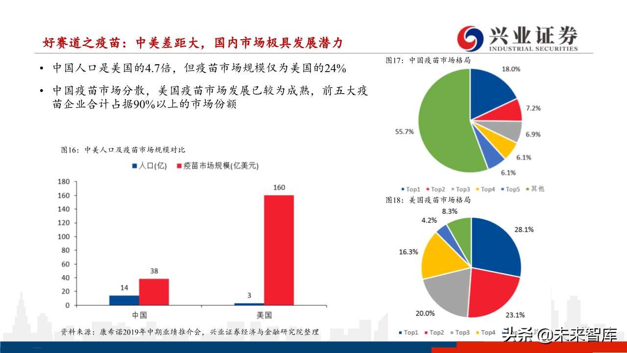 医药行业下半年投资策略：分化与成长