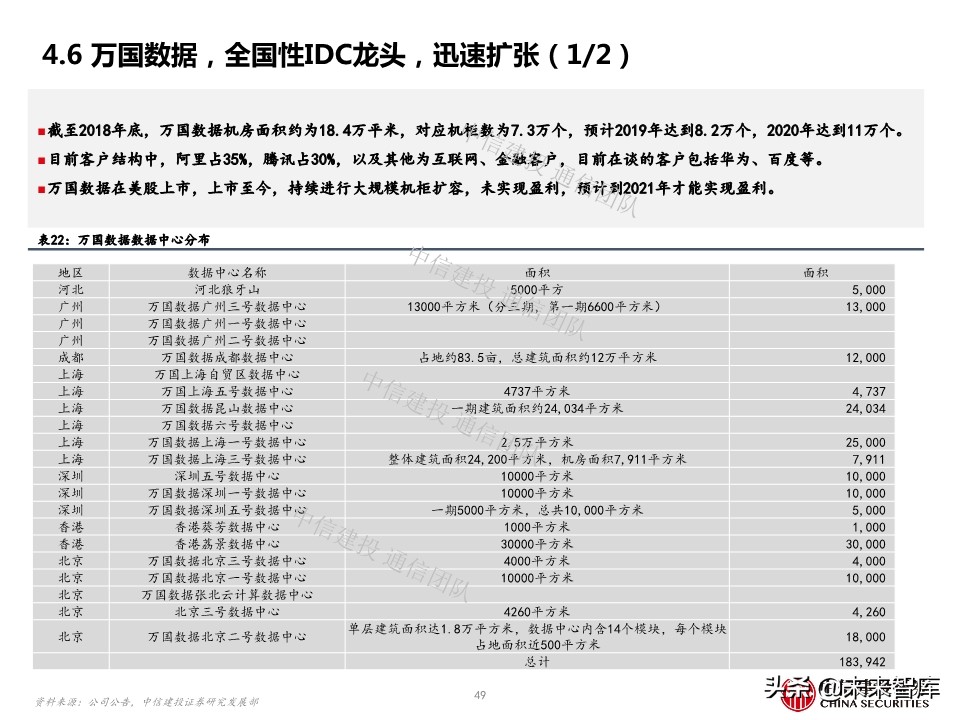 云计算专题报告：IDC，云端驱动，聚焦一线