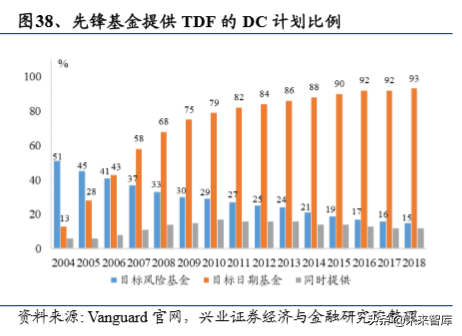 美国养老体系及养老资金投资研究（上篇）