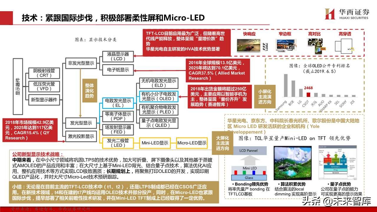 TCL深度解析：电视不是主业，液晶显示才是主业