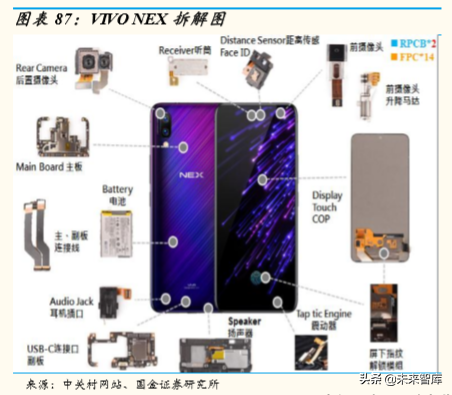 5G产业链研究：5G时代，电子行业有望精彩纷呈