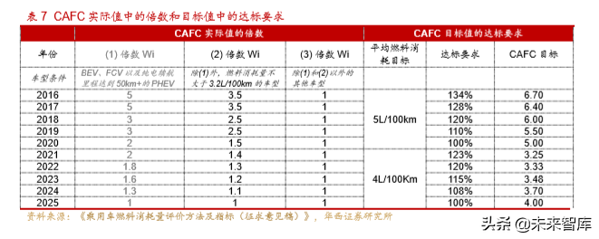 新能源汽车产业深度研究报告：从2.0迈入3.0时代（113页）上篇