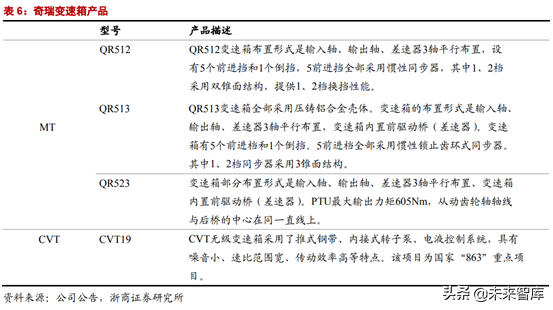 CVT变速器行业专题报告：格局生变
