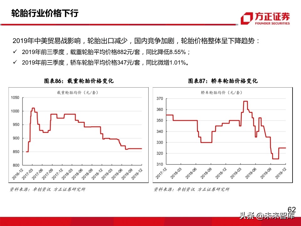 轮胎行业深度报告：轮胎企业盈利为何大幅分化？