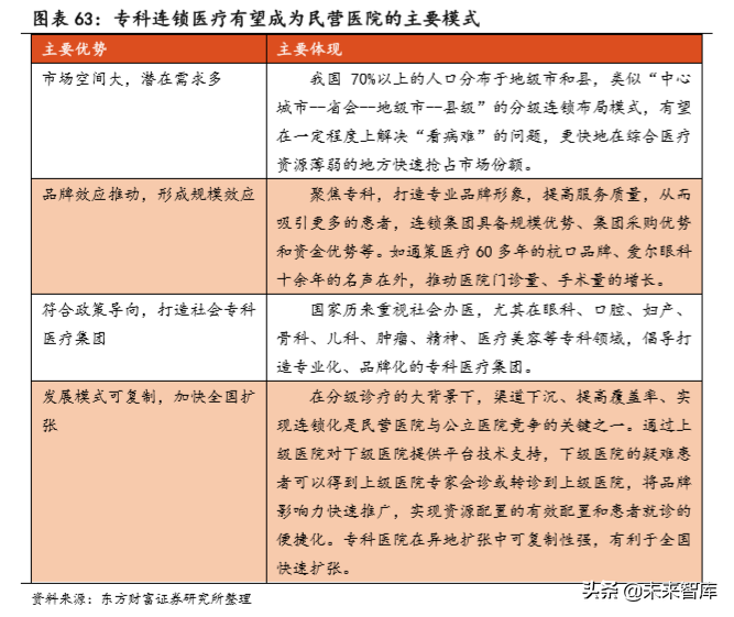 民营专科连锁医疗行业深度研究，以眼科、口腔为例