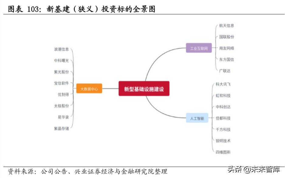 新基建深度报告：新基建开启创新大时代，七大行业深度研究