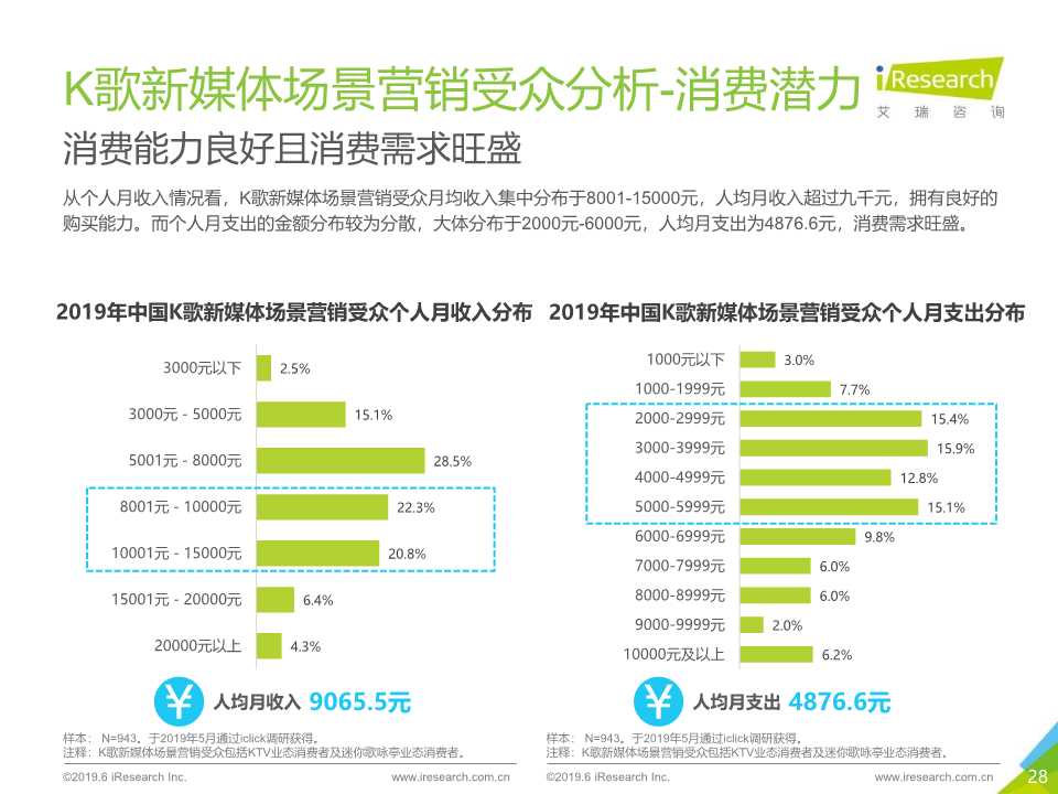 2019年K歌新媒体场景营销白皮书