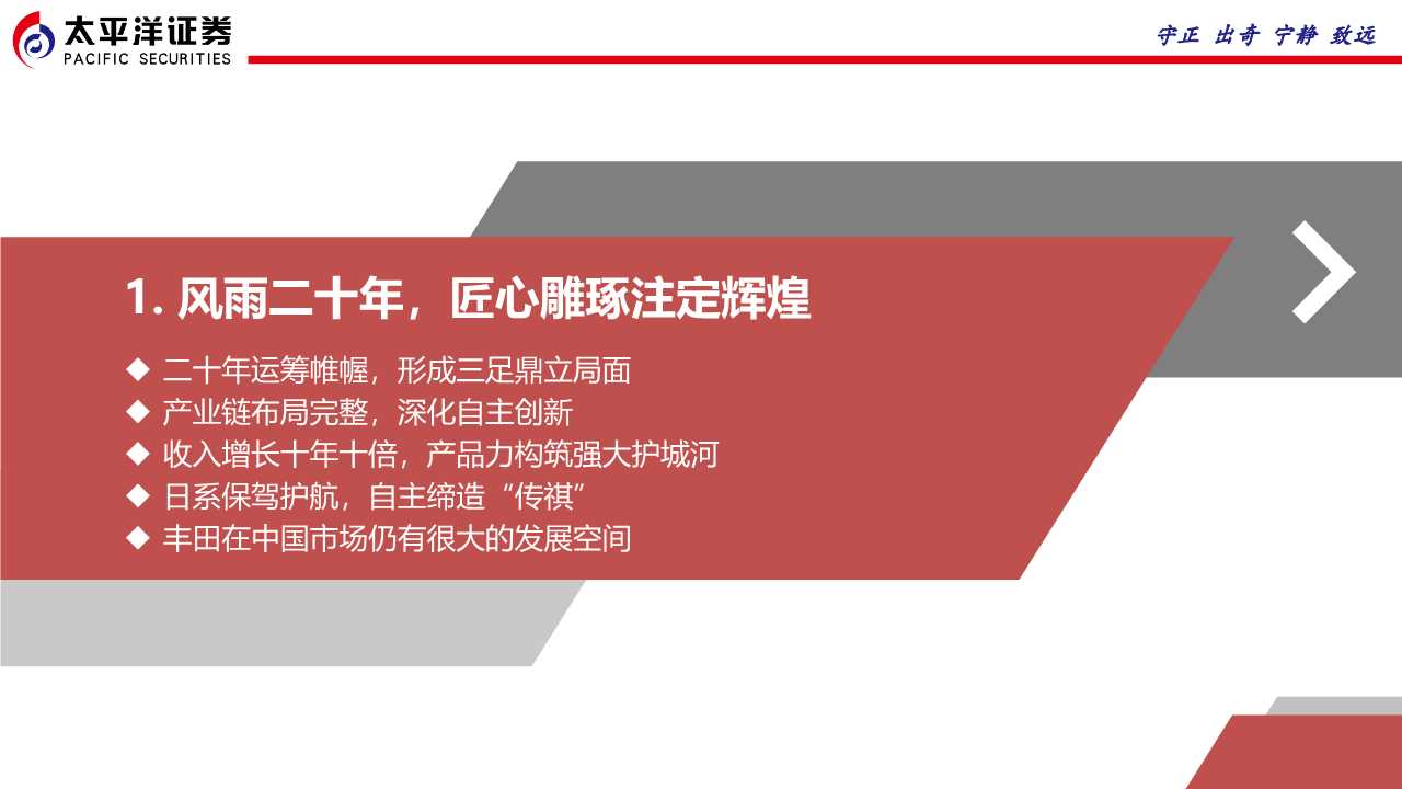 广汽集团专题报告：匠心雕琢，日系腾飞