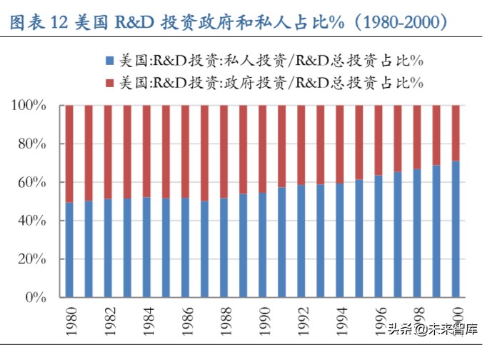 从长周期视角看科技股：新动能当立，科技长牛会不会来？