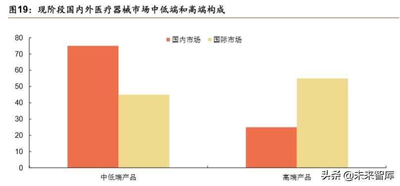 医疗器械行业深度报告：强劲增长依旧，技术与渠道定成败