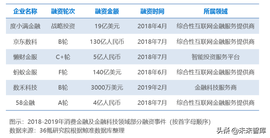 消费金融行业研究报告2019