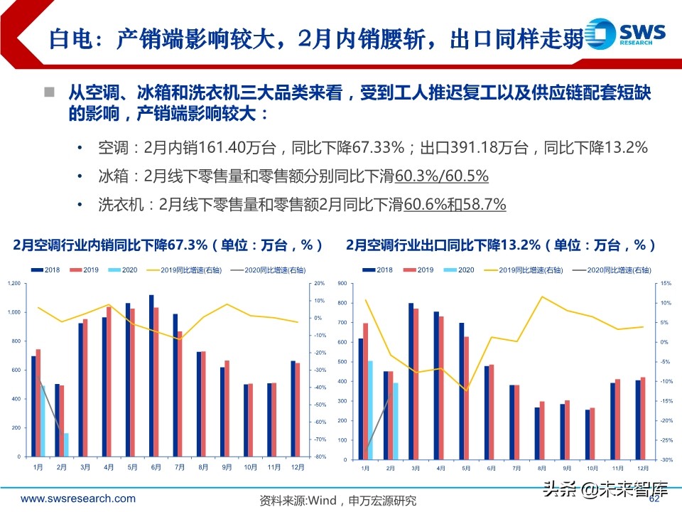 2020年2季度行业配置展望：低估值配置应对盈利预测下调期