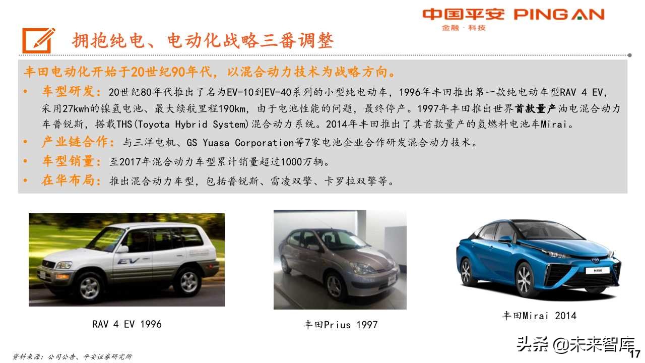 丰田汽车电动化战略转型启示录