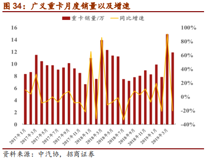 汽车行业2019年中最新研究报告：整车三化与零部件三化