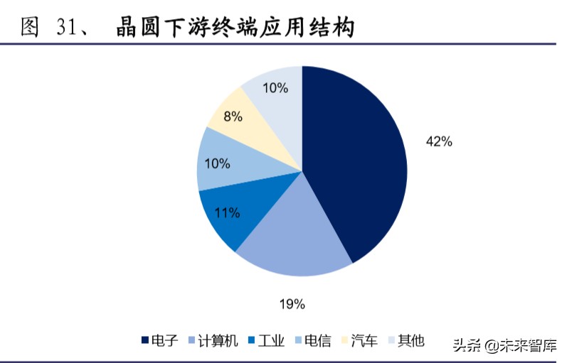 半导体材料行业深度报告：大基金二期或开启国产化黄金期