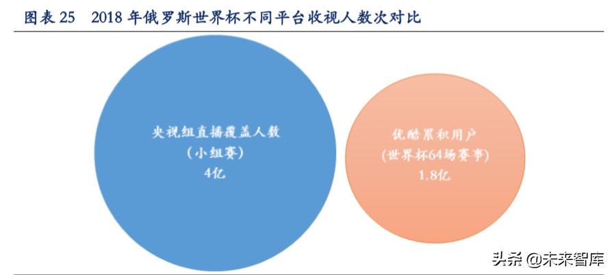 超高清视频行业深度报告：超高清视频助力电视大屏价值回归