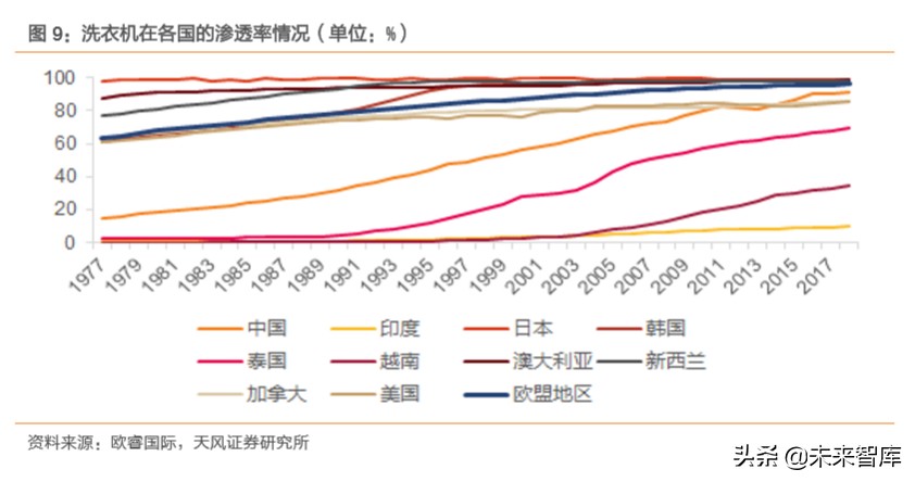 白色家电行业专题研究：这一轮是否会看到20倍的白电龙头？