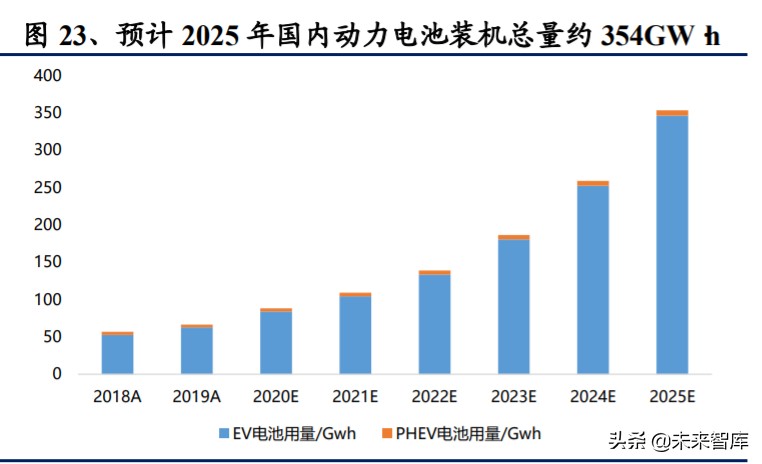 氢氧化锂行业深度报告：电动化大时代，谋远者得利