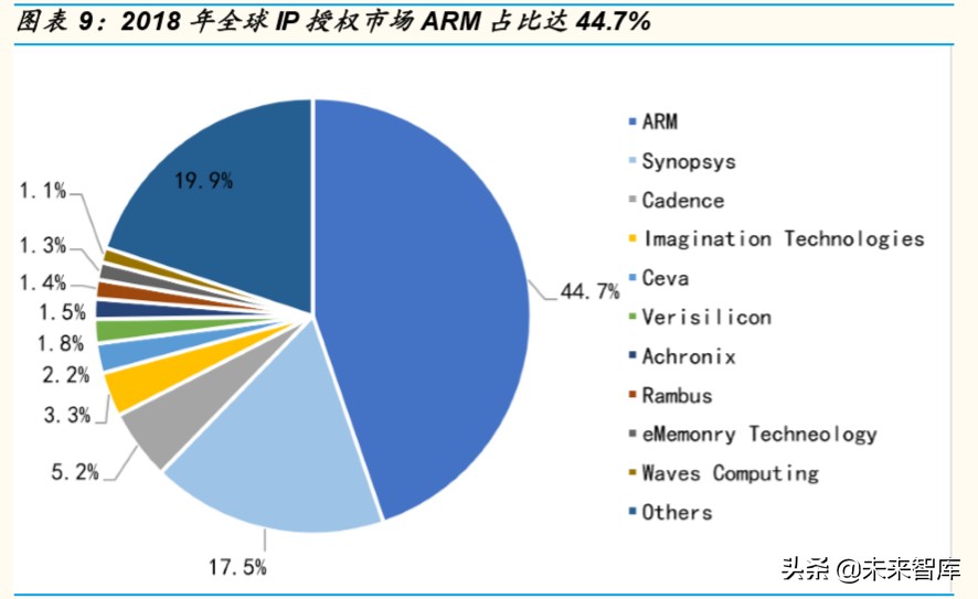 芯片行业深度报告：为什么说ARM可能是国产计算架构的最优选择